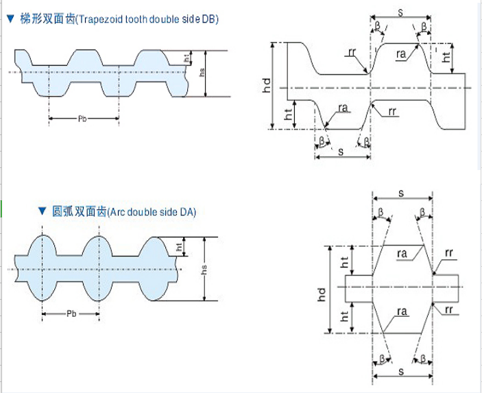 L-DL Timing belts details