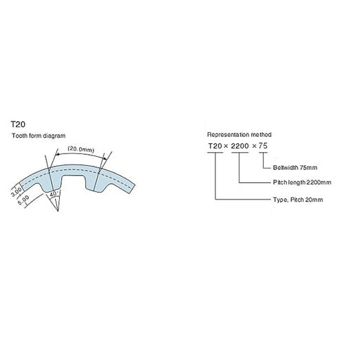 T20 Rubber Timing Belts details