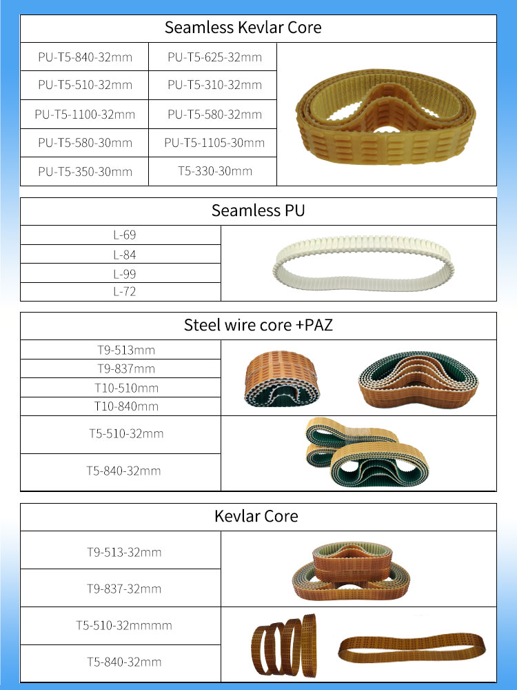 香肠机皮带-凯夫拉修改_10 Sausage Timing belts details