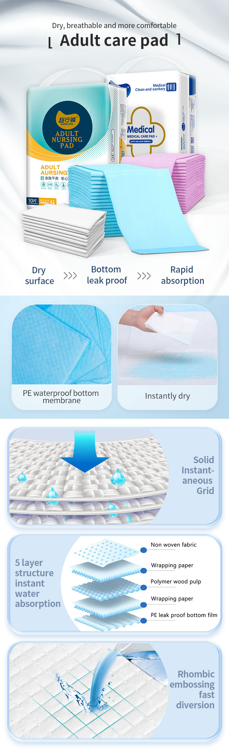 Kimlead medical grade underpads medical grade underpads new arrival medical pads supplier