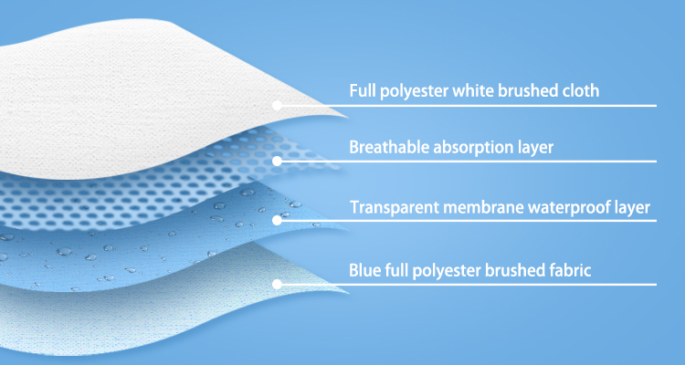 waterproof reusable underpad 60x90 incontinence underpad reusable for adult reusable bed wetting underpad supplier
