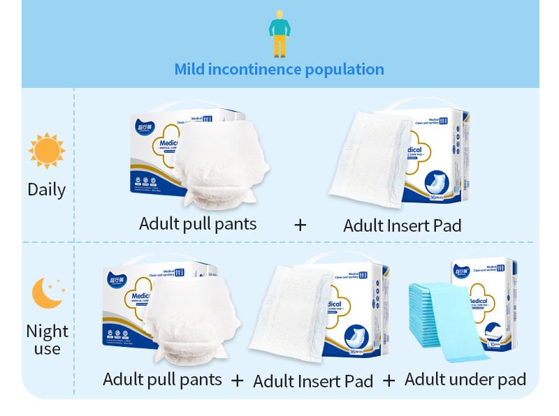 Kimlead medical grade underpads medical grade underpads new arrival medical pads manufacture