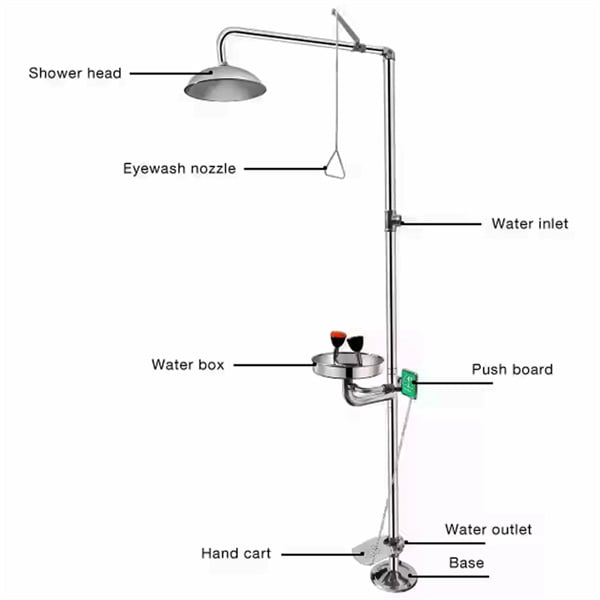 Safety first with a wall mount eye wash station
