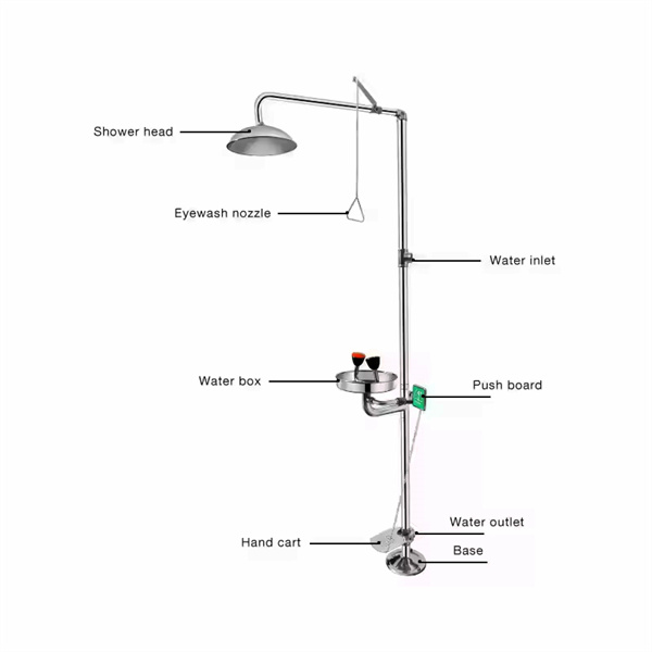 How emergency eye wash showers can prevent eye damage