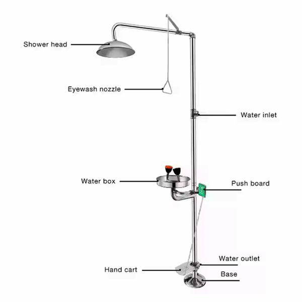 The Critical Importance of the Safety Director Eyewash Station