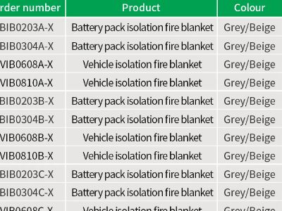 Storage and Maintenance Tips from Fire Blanket Suppliers