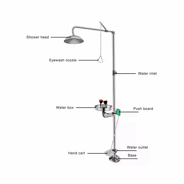 The importance of having an eye wash fountain and shower in the workplace