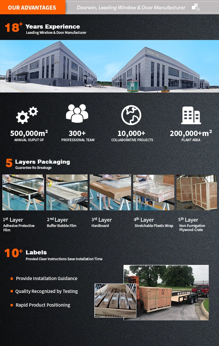 Hurricane Proof Residential Narrow Frame Aluminum Windows Big View Save Energy Slim Frame Tilt And Turn Windows details