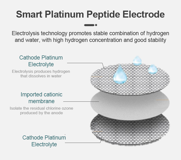 New Electrolyzed Water Cup Smart Portable Hydrogen Production Bottle 5000ppb Hydrogen-Rich Water Cup with Touch Screen manufacture
