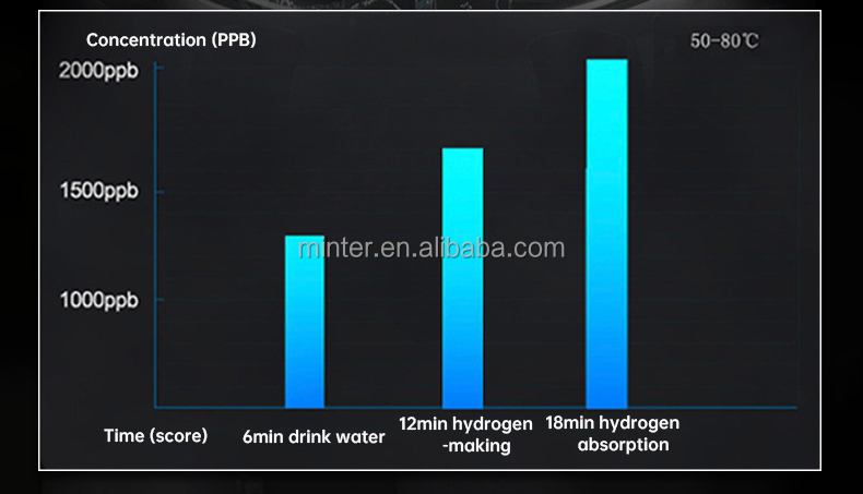 Factory Cheap Prices 1500ml Hydrogen Drinking Water Generator Large Capacity Hydrogen Water Bottle Cup supplier