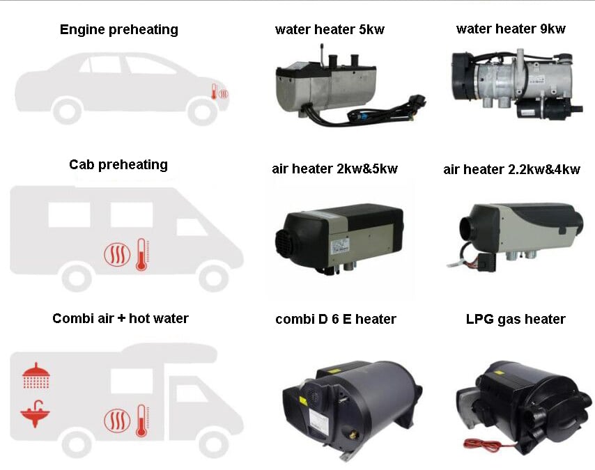 JP YJH-Q9 12v 24v 9kw webasto thermo diesel water liquid parking heater supplier