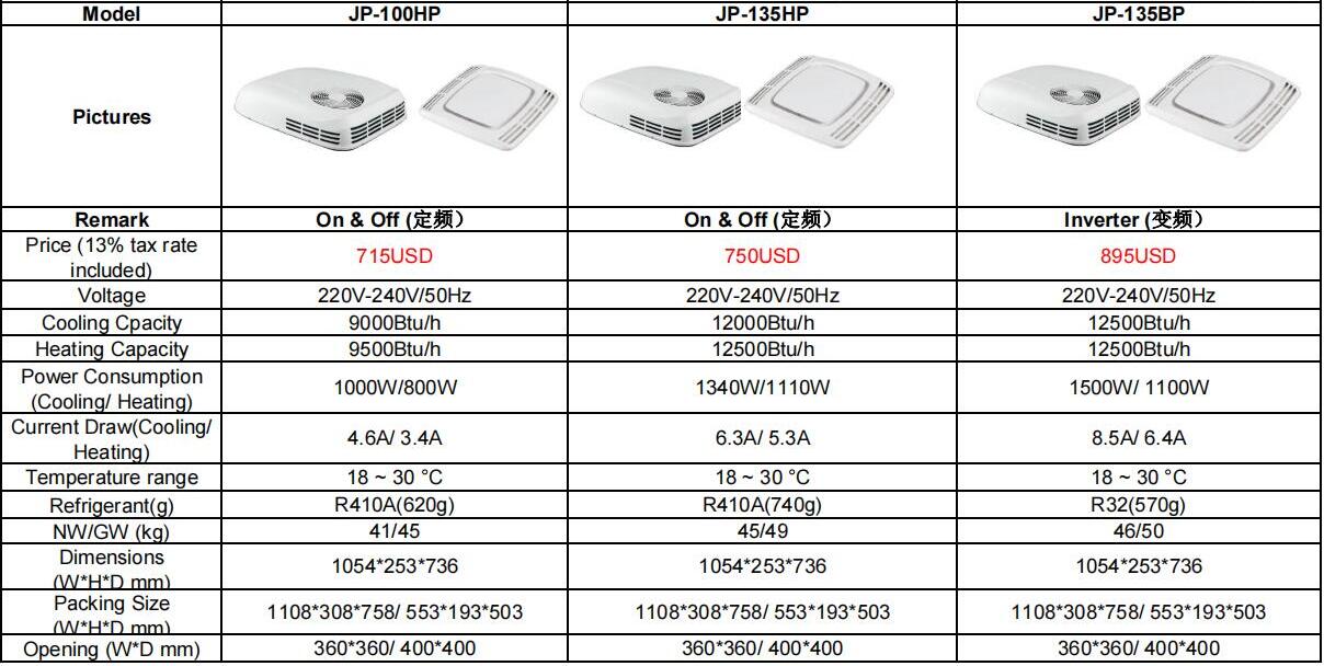 JP 220-240V 50Hz 220V Rooftop AC Car RV Air Conditioner for Motorhome Caravan supplier