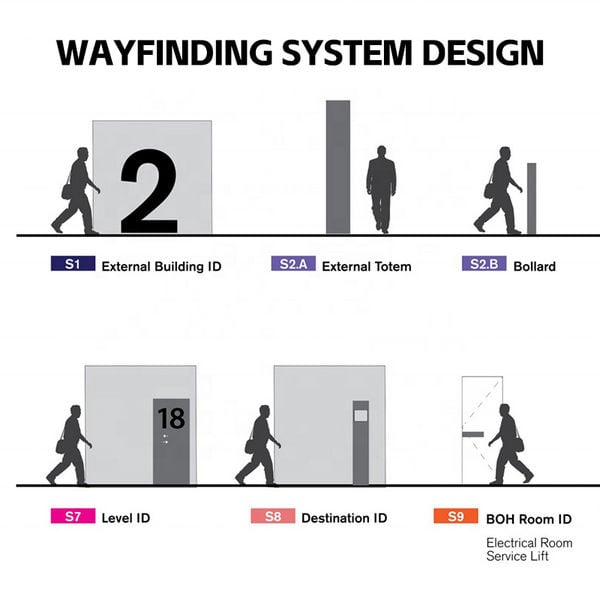 wayfinding and signage design-0