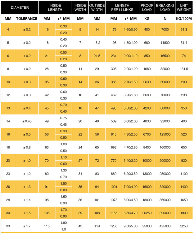Din 764 High quality standard welded steel medium link chain manufacture