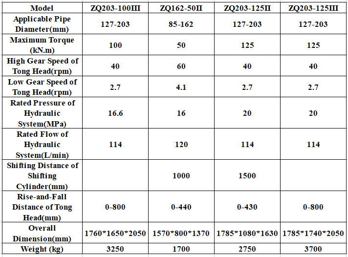 ZQ Series Drilling Pipe Power Tong High quality oil drilling equipment oilfield equipment supplier