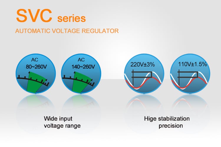 5000W SVC Servo Motor Automatic Voltage Regulator Stabilizers 220V 110V Single Phase for Voltage Protection factory