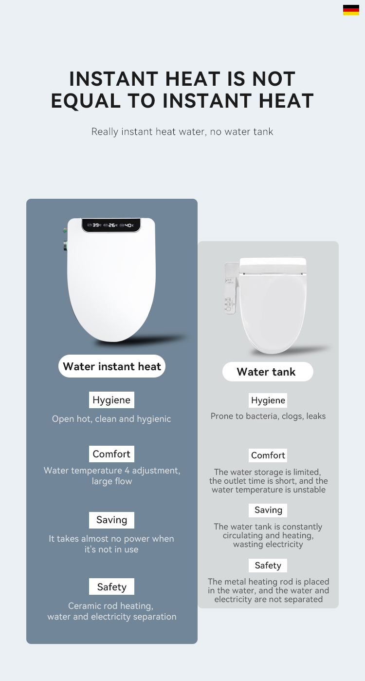 New arrival 110V/220V intelligent heated automatic toilet seat bathroom accessories smart toilet seat cover manufacture