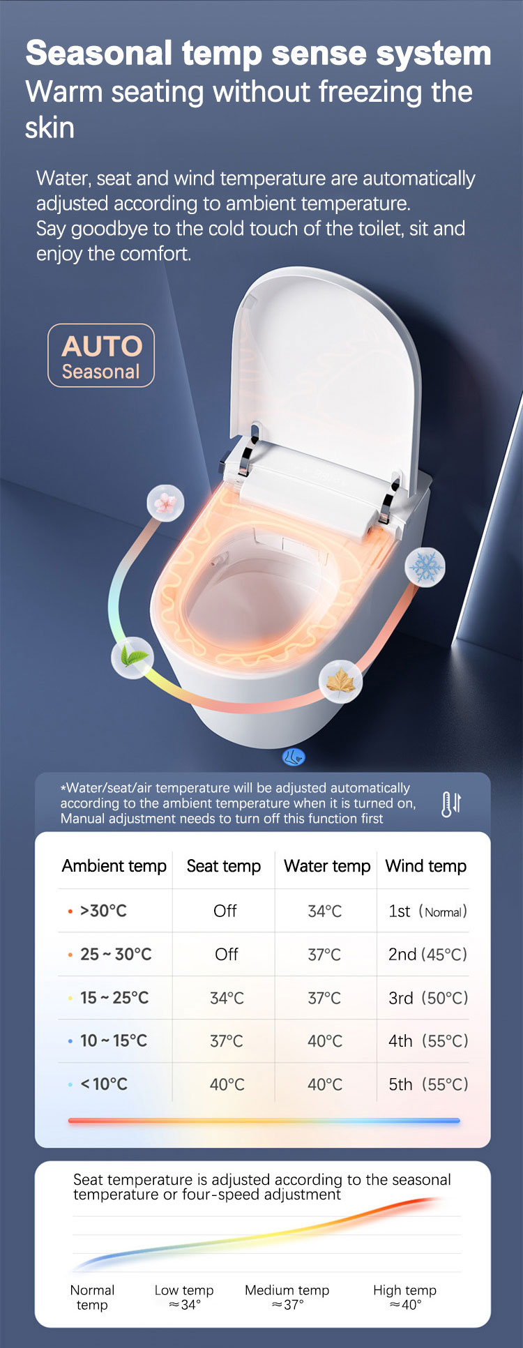 Custom Automatic Sanitary Ware Ceramic Wall Mounted Intelligent Toilet Bowl Bathroom Water Closet Wall Hung Smart Toilets supplier
