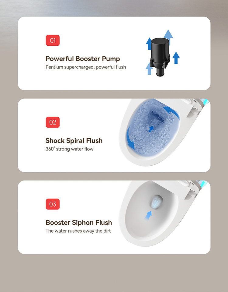 Modern Floor Mounted Bathroom Water Closet Ceramic Automatic Toilet Commode Intelligent Sanitary Ware Smart Toilets details