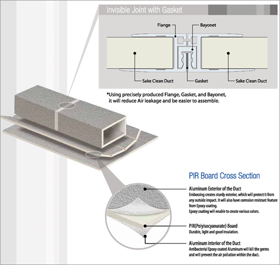 Aluminium Foil Polyurethane Foam Pre-Insulated Pir Insulation Board For Hvac System manufacture