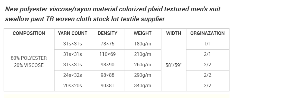 TR high quality suiting clothes school uniform twill fabric cheaper factory