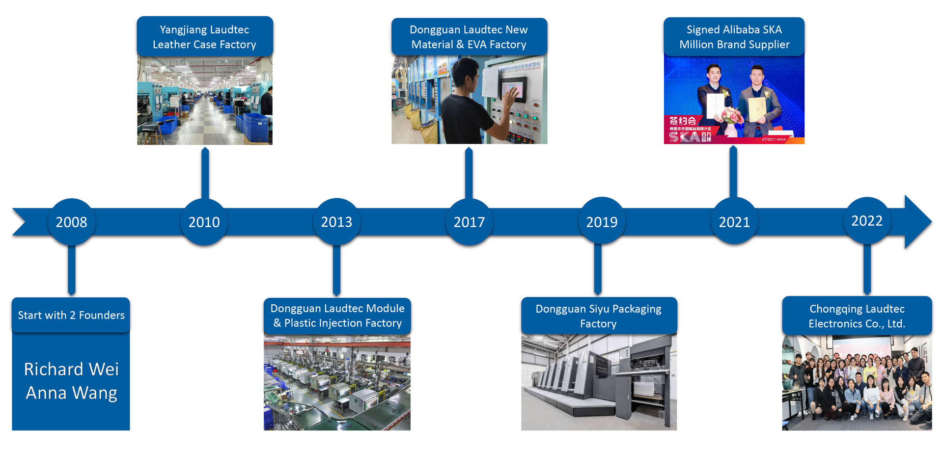 Company Profile