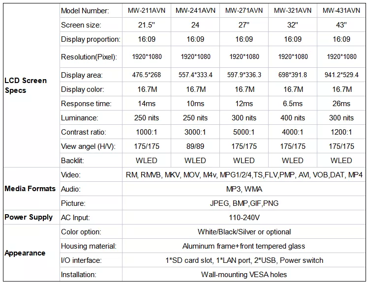 Factory direct supply 43 inch wall mounted lcd hd loop video advertising player advertising display LCD TV Display Board supplier