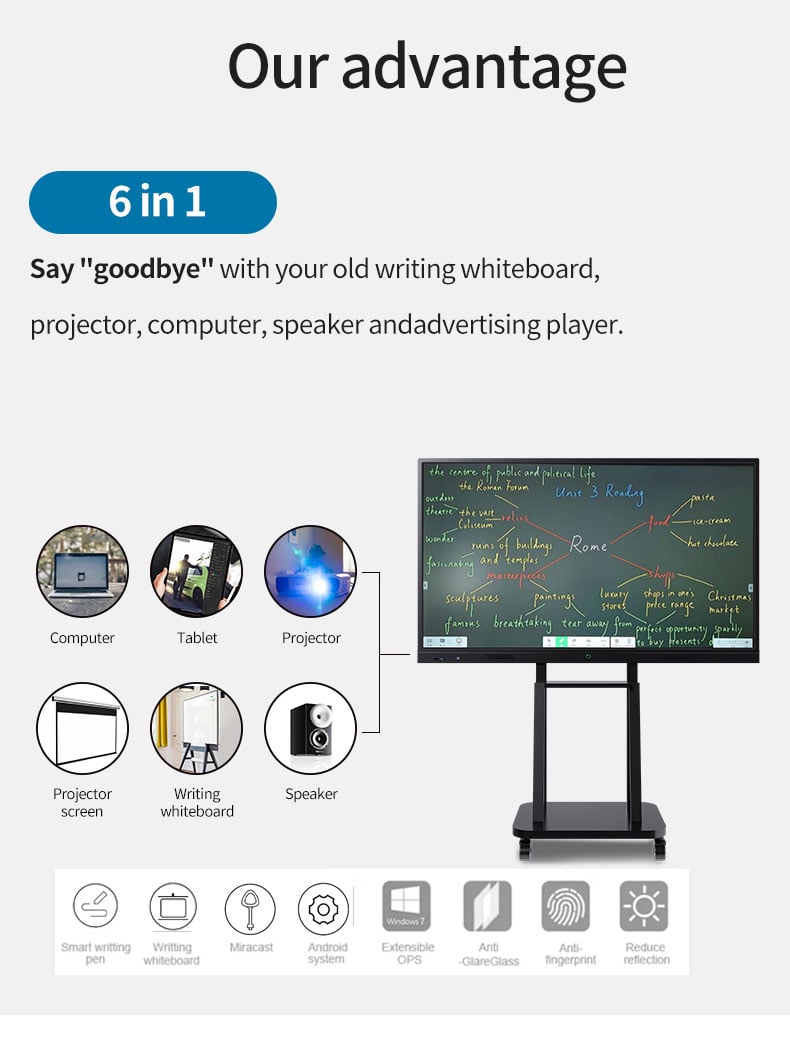 55 65 75 85 100 110 inch Dual System Digital Business Smart Interactive Displays for Company Meeting details