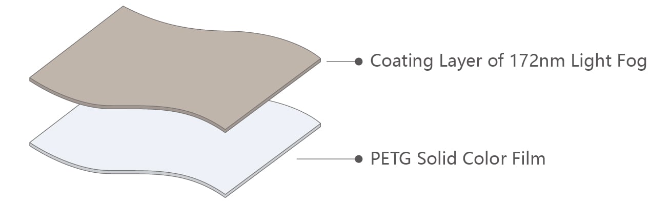 172 Soft Matte Series