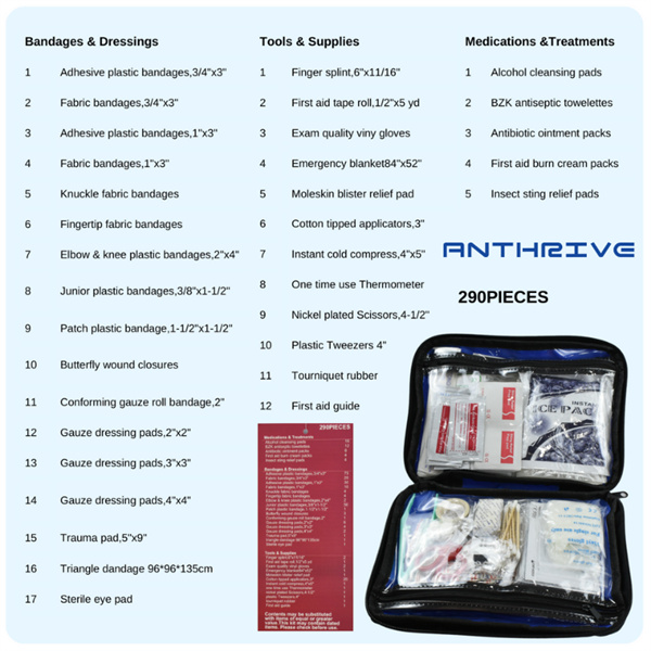 Essential Items for Your Travel First Aid Ki