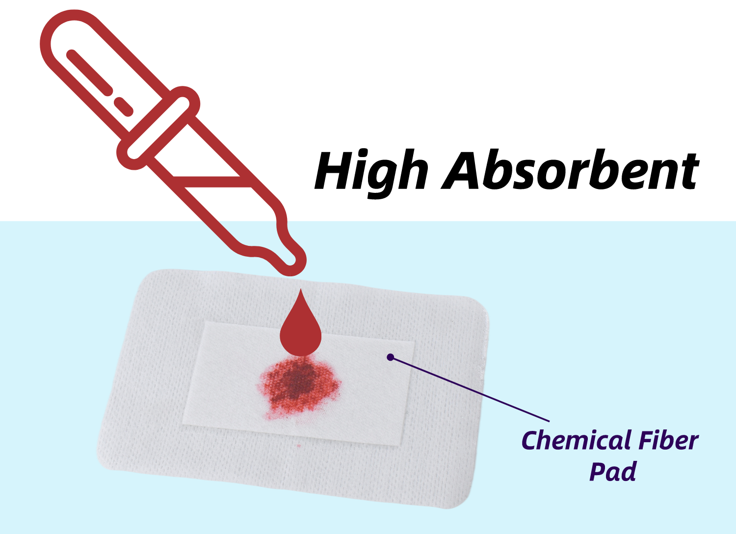 Anthrive Custom Transparent PE High Absorbency Cartoon Waterproof Liquid Band-Aid Wound Plaster Bandage Adhesive Band Aids details