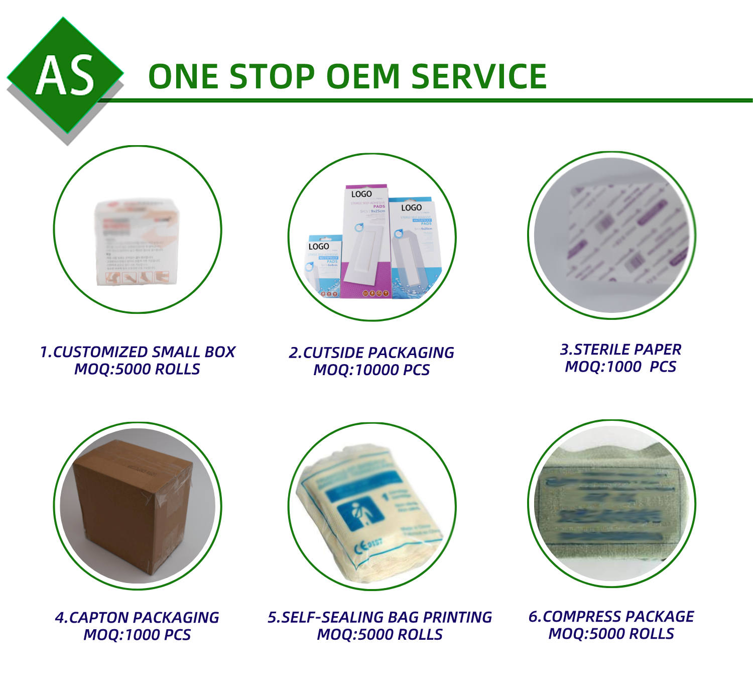 Anthrive Factory Adhesive Hypoallergenic Hydrogel Collagen Sterile Silicone Foam Absorbent Pad Non Woven Wound Dressing details