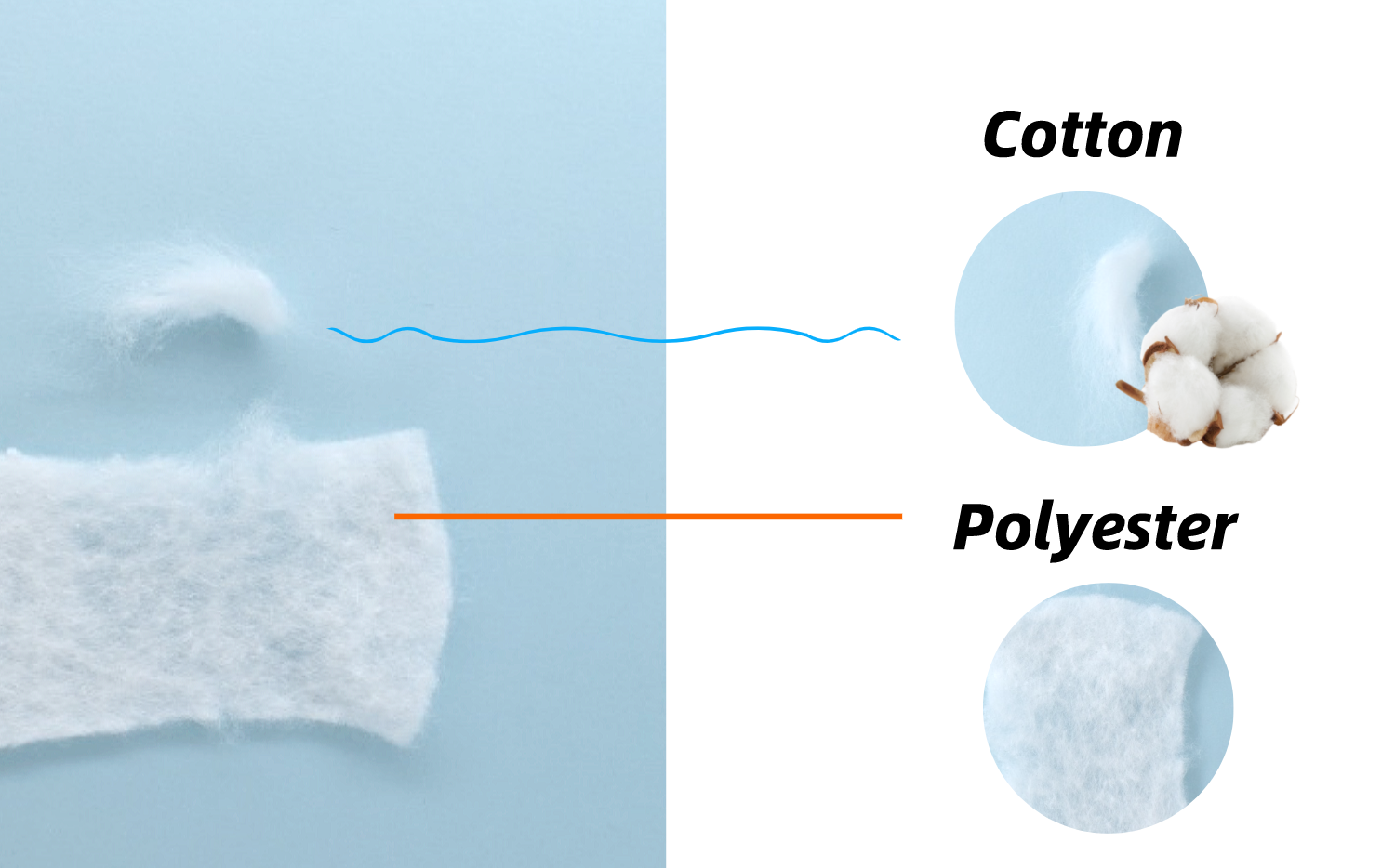 Anthrive Factory Supply Pure Cotton Plaster 100% Absorbent Synthetic Padded Orthopedic Cast Padding Bandage For Pop Bandage details