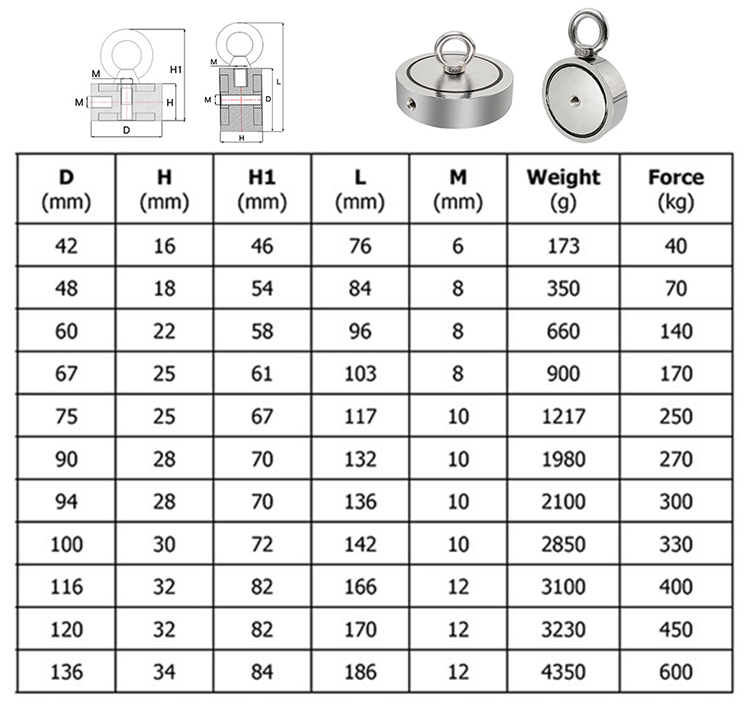 Holding Pull Force Strong Neodymium Underwater Magnets Fishing details
