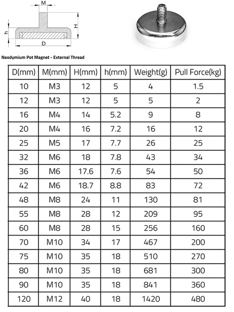 100KG Magnetic Material Fisherman Recovery Searching Neodymium Strong Magnet Magnet Fishing Magnets manufacture