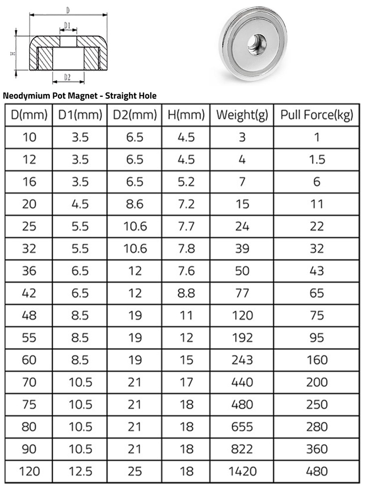 100KG Magnetic Material Fisherman Recovery Searching Neodymium Strong Magnet Magnet Fishing Magnets factory