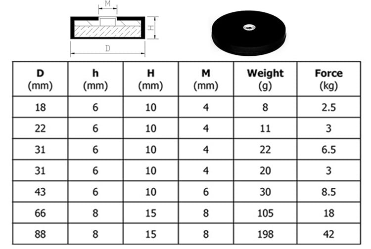 product countersunk hole rubber coating magnet and rubber coated neodymium magnet with counter bore-4