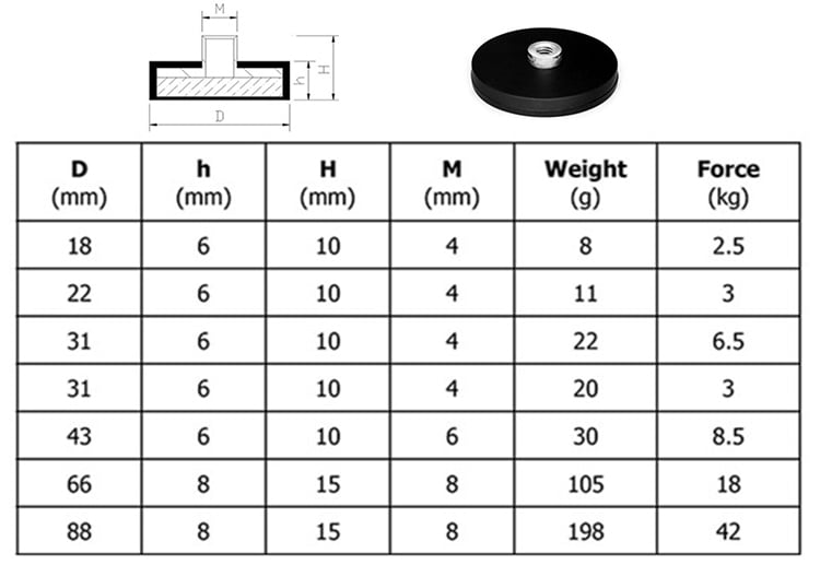 product countersunk hole rubber coating magnet and rubber coated neodymium magnet with counter bore-6
