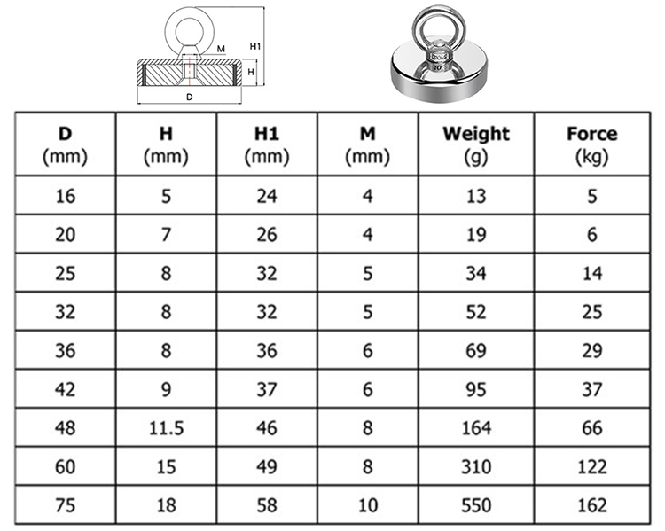 Holding Pull Force Strong Neodymium Underwater Magnets Fishing details