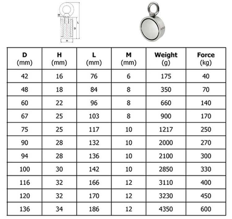 Holding Pull Force Strong Neodymium Underwater Magnets Fishing details