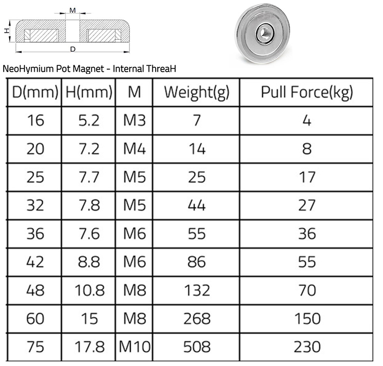 100KG Magnetic Material Fisherman Recovery Searching Neodymium Strong Magnet Magnet Fishing Magnets factory