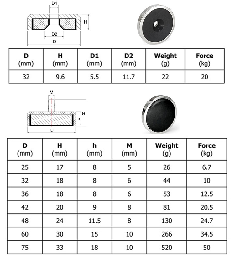 100KG Magnetic Material Fisherman Recovery Searching Neodymium Strong Magnet Magnet Fishing Magnets details