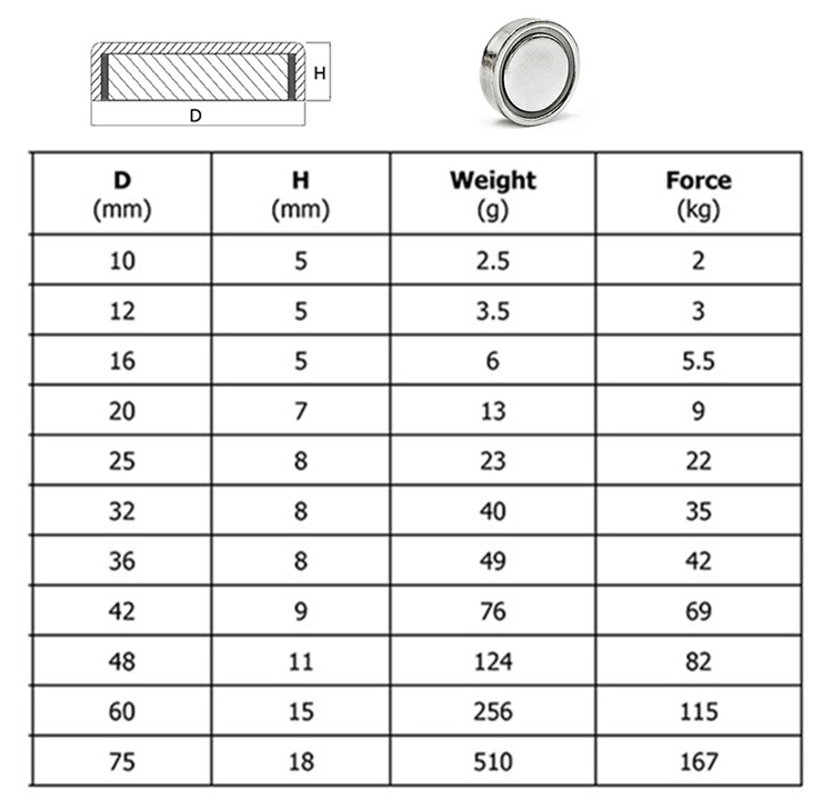 100KG Magnetic Material Fisherman Recovery Searching Neodymium Strong Magnet Magnet Fishing Magnets factory