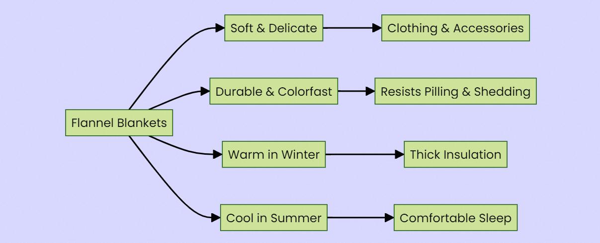 Why Flannel Remains a Beloved Classic