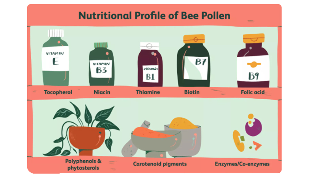 Bee Pollen Tablets manufacture