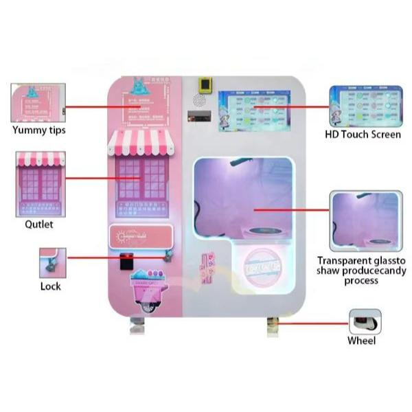 The Rise of the Cotton Candy Vending Machine