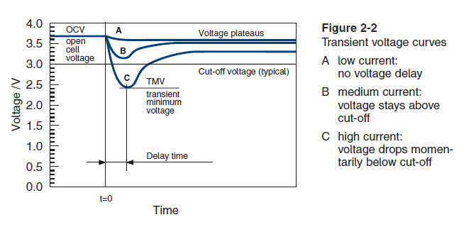 Instructions and precautions for using lithium thionyl chloride batteries