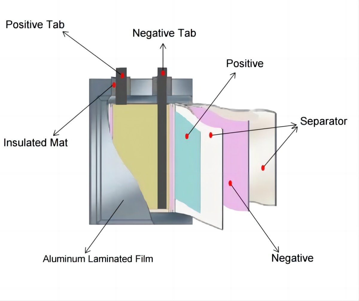 Battery Comparison: Exploring Different Battery Types