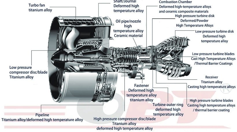 未标题-2 turbine segment details