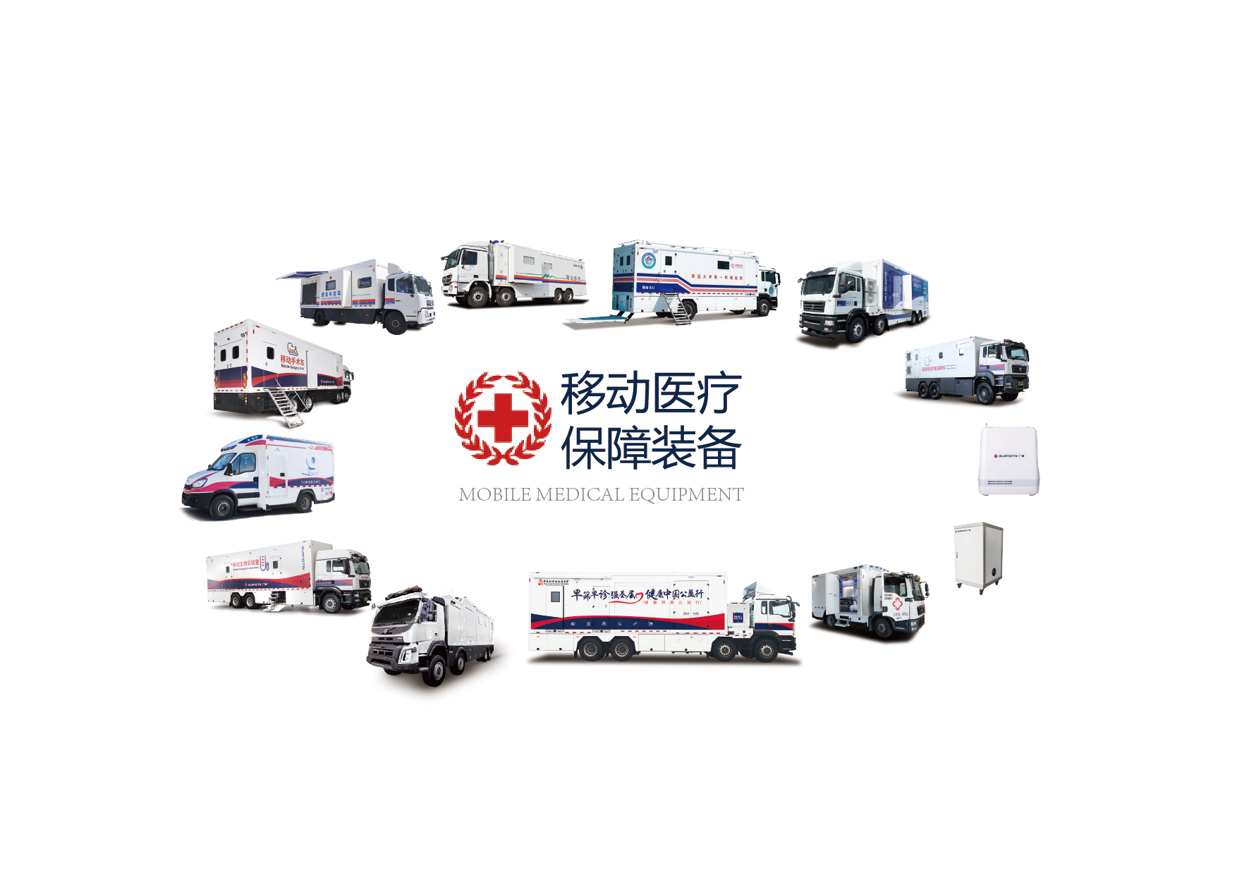 移动医疗保障装备 图谱